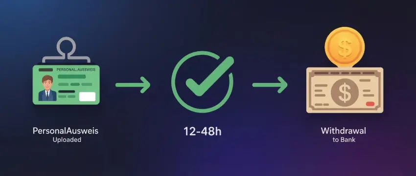 General casino verification steps: ID uploading, review for 12 up to 48 hours, approval, after that withdrawal happens