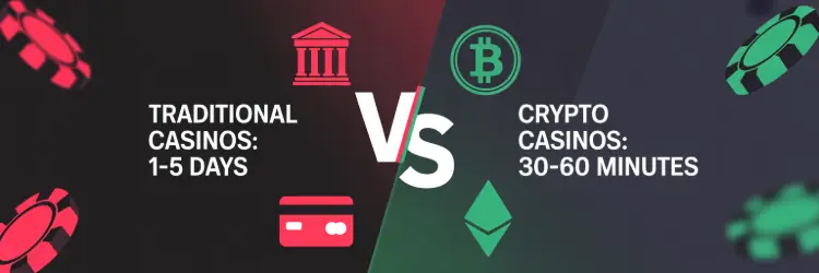 Withdrawal speed comparison showing traditional casinos take 1-5 days versus crypto casinos taking 30-60 minutes